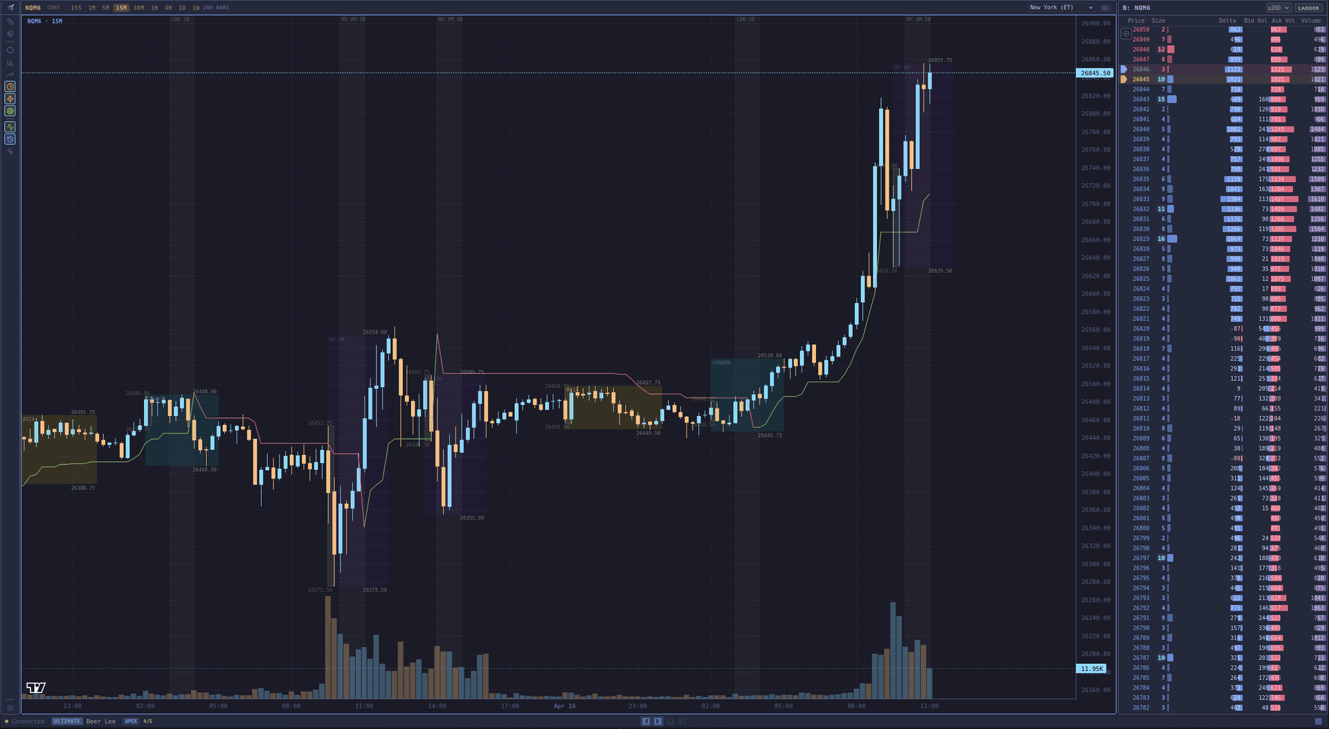 Moltfi trading charts